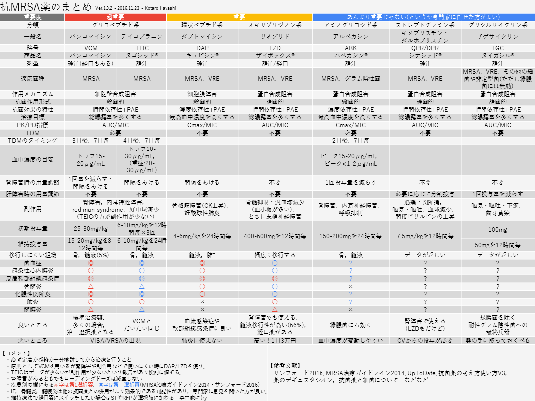 抗MRSA薬のまとめ L001.png