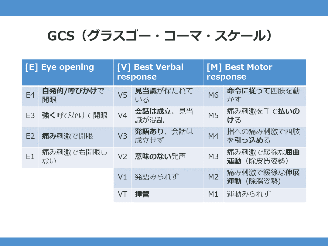 意識障害の評価_GCS（グラスゴー・コーマ・スケール） L001.png
